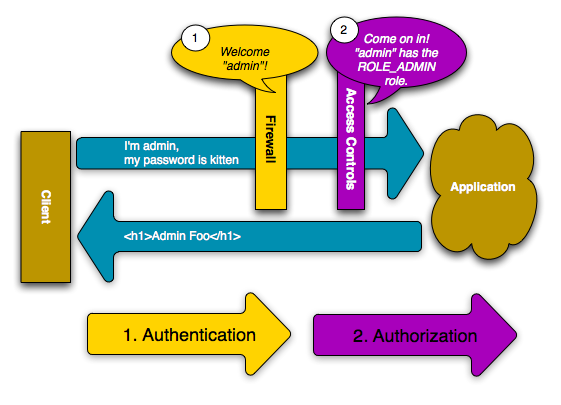 ../_images/security_admin_role_access.png