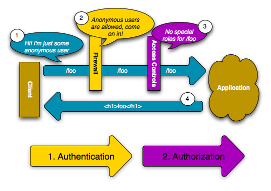 ../_images/security_anonymous_user_access.png