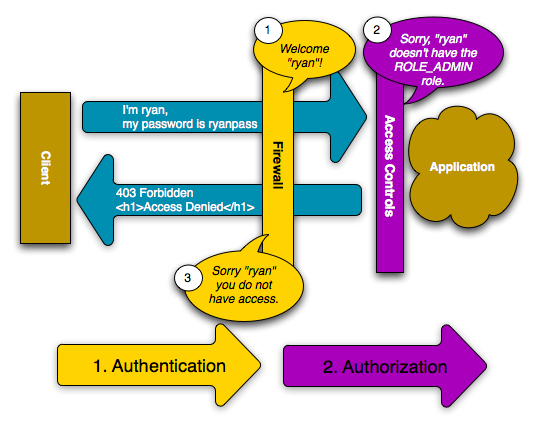 ../_images/security_ryan_no_role_admin_access.png