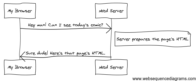 ../_images/http-xkcd.png